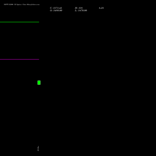 NIFTY 23200 CE (CALL) 26 May 2026 options price chart analysis Nifty 50 