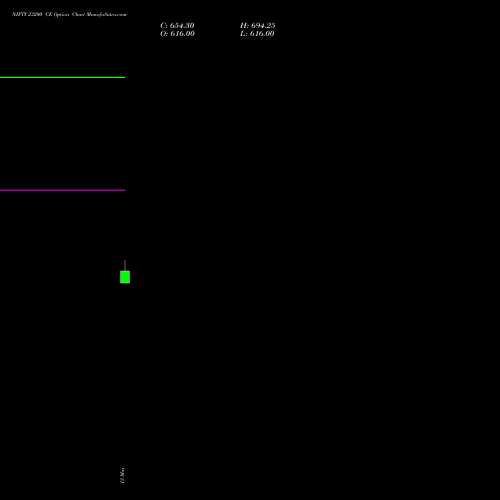 NIFTY 23200 CE (CALL) 09 June 2026 options price chart analysis Nifty 50 