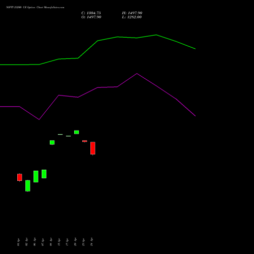NIFTY 23200 CE (CALL) 30 June 2026 options price chart analysis Nifty 50 
