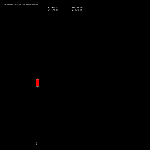 NIFTY 23200 CE (CALL) 03 November 2026 options price chart analysis Nifty 50 