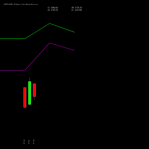 NIFTY 23200 CE (CALL) 09 November 2026 options price chart analysis Nifty 50 