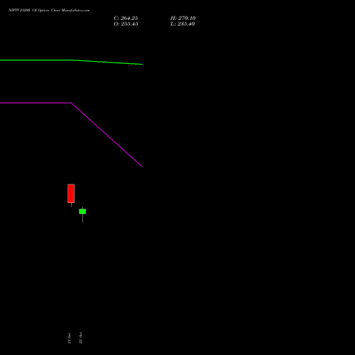 NIFTY 23200 CE (CALL) 01 December 2026 options price chart analysis Nifty 50 
