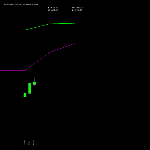 NIFTY 23200 CE (CALL) 25 January 2027 options price chart analysis Nifty 50 