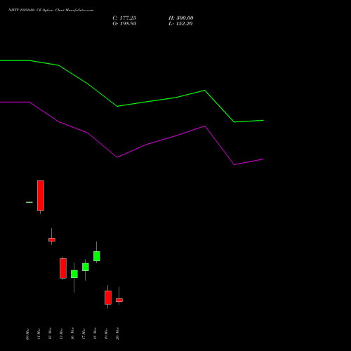 NIFTY 23250.00 CE (CALL) 24 March 2026 options price chart analysis Nifty 50 