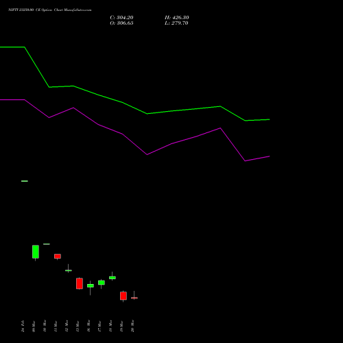NIFTY 23250.00 CE (CALL) 30 March 2026 options price chart analysis Nifty 50 
