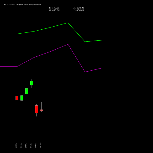 NIFTY 23250.00 CE (CALL) 07 April 2026 options price chart analysis Nifty 50 