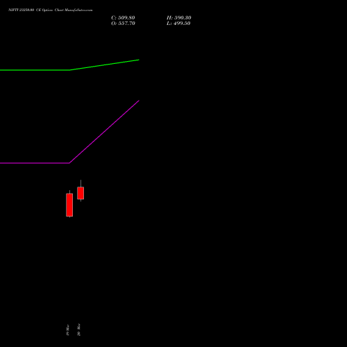 NIFTY 23250.00 CE (CALL) 13 April 2026 options price chart analysis Nifty 50 