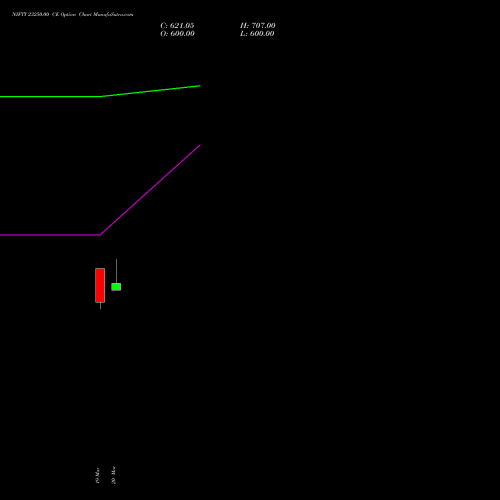 NIFTY 23250.00 CE (CALL) 21 April 2026 options price chart analysis Nifty 50 