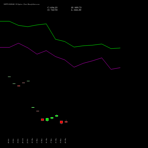 NIFTY 23250.00 CE (CALL) 28 April 2026 options price chart analysis Nifty 50 