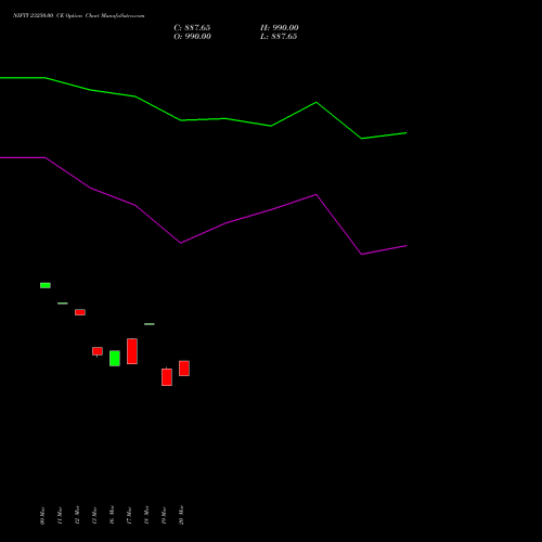 NIFTY 23250.00 CE (CALL) 26 May 2026 options price chart analysis Nifty 50 
