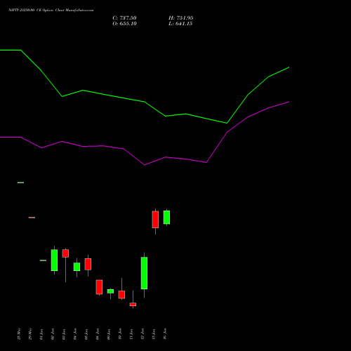 NIFTY 23250.00 CE (CALL) 16 June 2026 options price chart analysis Nifty 50 