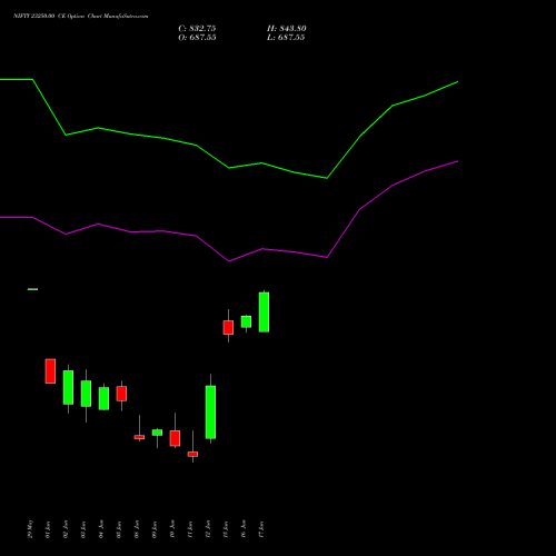 NIFTY 23250.00 CE (CALL) 23 June 2026 options price chart analysis Nifty 50 