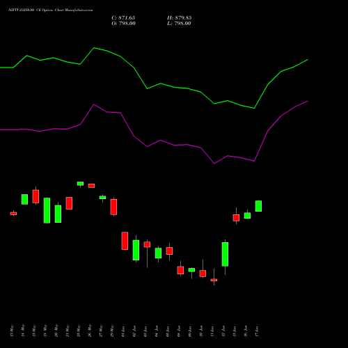 NIFTY 23250.00 CE (CALL) 30 June 2026 options price chart analysis Nifty 50 