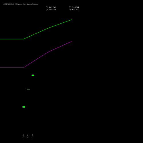 NIFTY 23250.00 CE (CALL) 14 July 2026 options price chart analysis Nifty 50 