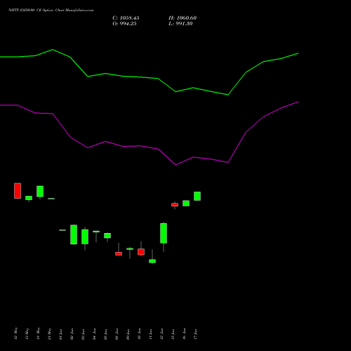 NIFTY 23250.00 CE (CALL) 28 July 2026 options price chart analysis Nifty 50 