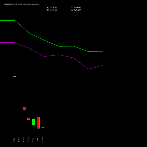 NIFTY 23250.00 CE (CALL) 22 September 2026 options price chart analysis Nifty 50 