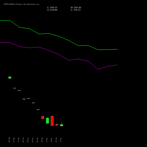 NIFTY 23250.00 CE (CALL) 29 September 2026 options price chart analysis Nifty 50 