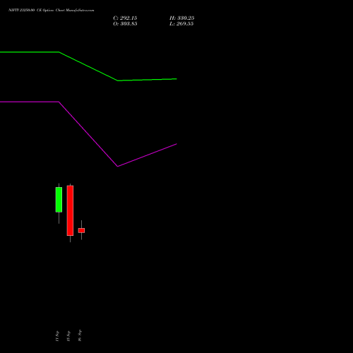 NIFTY 23250.00 CE (CALL) 06 October 2026 options price chart analysis Nifty 50 