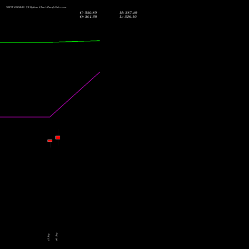 NIFTY 23250.00 CE (CALL) 13 October 2026 options price chart analysis Nifty 50 