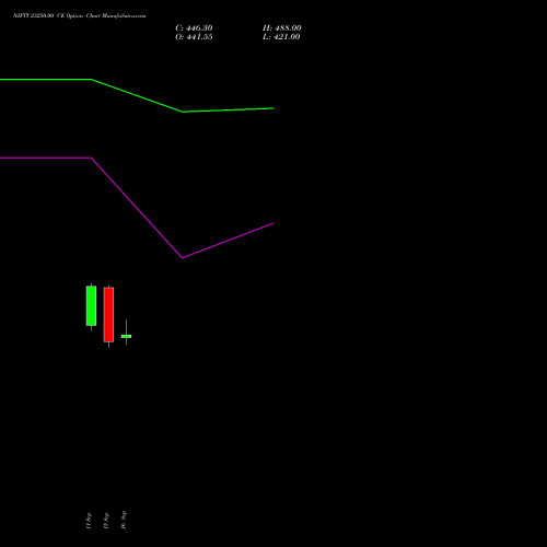 NIFTY 23250.00 CE (CALL) 27 October 2026 options price chart analysis Nifty 50 