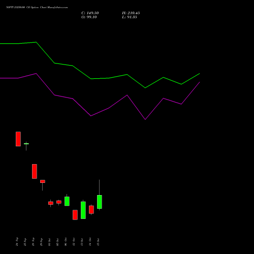 NIFTY 23250.00 CE (CALL) 03 November 2026 options price chart analysis Nifty 50 