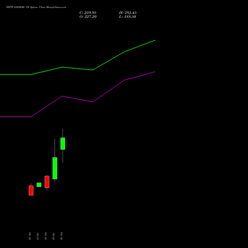 NIFTY 23250.00 CE (CALL) 09 November 2026 options price chart analysis Nifty 50 