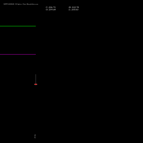 NIFTY 23250.00 CE (CALL) 17 November 2026 options price chart analysis Nifty 50 