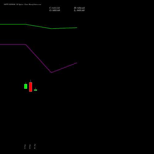 NIFTY 23250.00 CE (CALL) 23 November 2026 options price chart analysis Nifty 50 