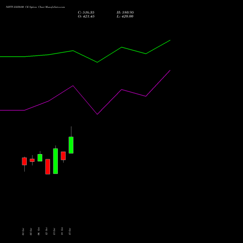 NIFTY 23250.00 CE (CALL) 29 December 2026 options price chart analysis Nifty 50 