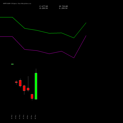 NIFTY 23250 CE CALL indicators chart analysis Nifty 50 options price chart strike 23250 CALL