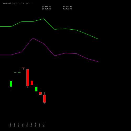 NIFTY 23250 CE CALL indicators chart analysis Nifty 50 options price chart strike 23250 CALL