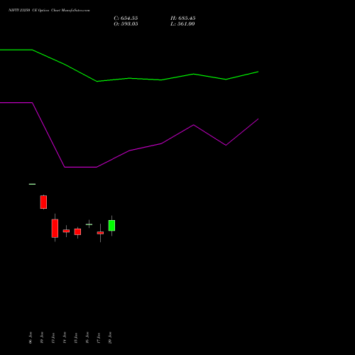 NIFTY 23250 CE CALL indicators chart analysis Nifty 50 options price chart strike 23250 CALL