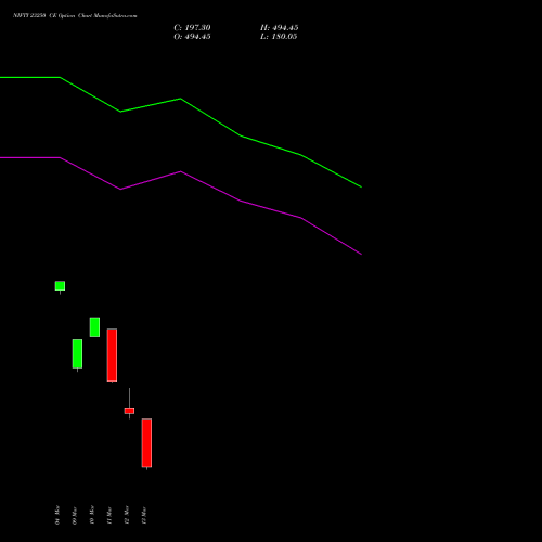 NIFTY 23250 CE (CALL) 17 March 2026 options price chart analysis Nifty 50 