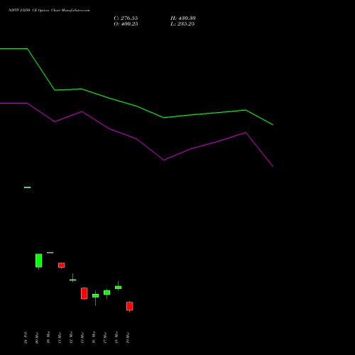 NIFTY 23250 CE (CALL) 30 March 2026 options price chart analysis Nifty 50 