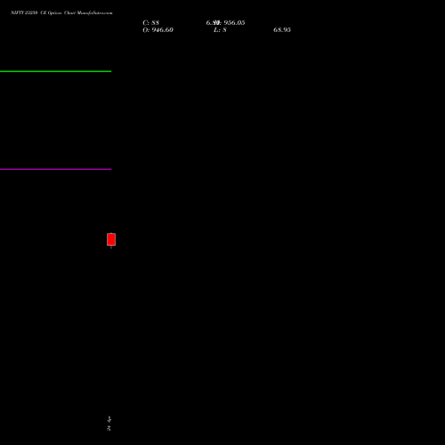 NIFTY 23250 CE (CALL) 12 May 2026 options price chart analysis Nifty 50 