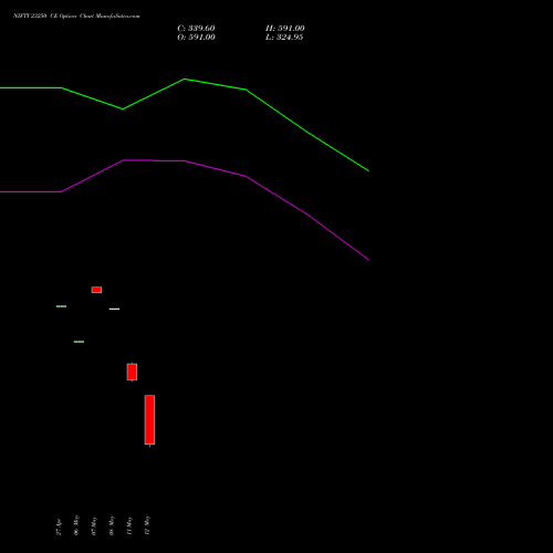 NIFTY 23250 CE (CALL) 19 May 2026 options price chart analysis Nifty 50 