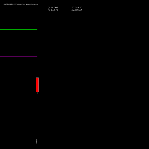 NIFTY 23250 CE (CALL) 09 June 2026 options price chart analysis Nifty 50 