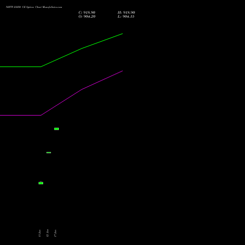 NIFTY 23250 CE (CALL) 14 July 2026 options price chart analysis Nifty 50 