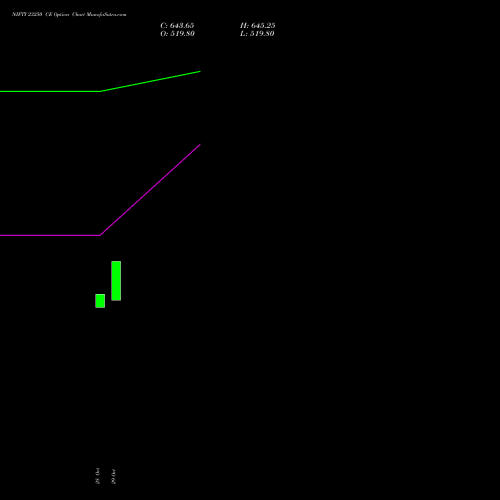 NIFTY 23250 CE (CALL) 25 January 2027 options price chart analysis Nifty 50 