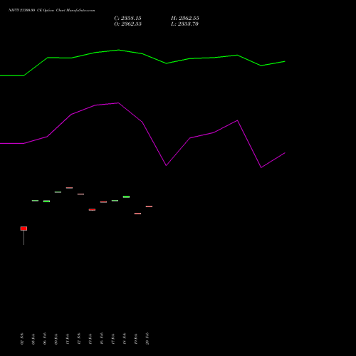 NIFTY 23300.00 CE (CALL) 02 March 2026 options price chart analysis Nifty 50 