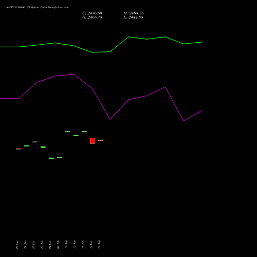 NIFTY 23300.00 CE (CALL) 30 March 2026 options price chart analysis Nifty 50 