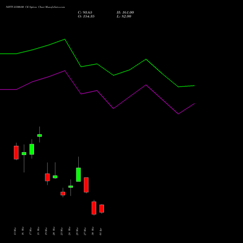 NIFTY 23300.00 CE (CALL) 07 April 2026 options price chart analysis Nifty 50 