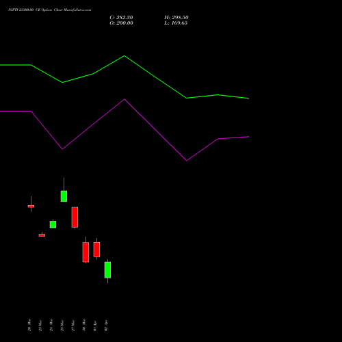 NIFTY 23300.00 CE (CALL) 21 April 2026 options price chart analysis Nifty 50 