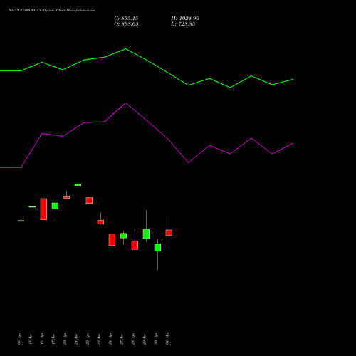 NIFTY 23300.00 CE (CALL) 05 May 2026 options price chart analysis Nifty 50 