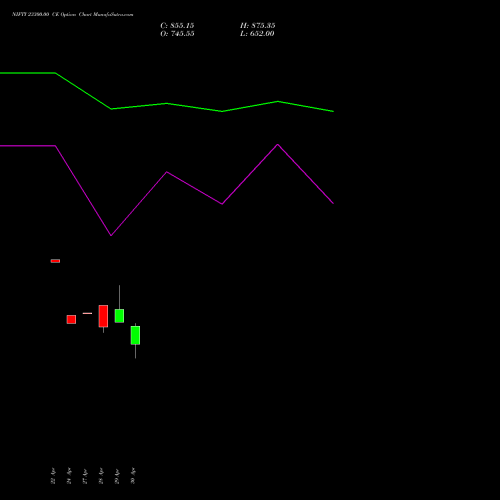 NIFTY 23300.00 CE (CALL) 12 May 2026 options price chart analysis Nifty 50 
