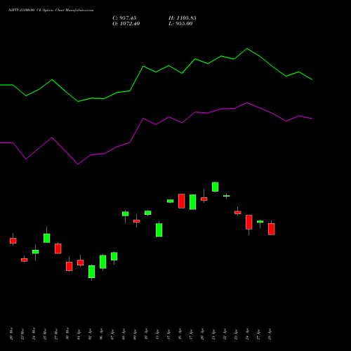 NIFTY 23300.00 CE (CALL) 26 May 2026 options price chart analysis Nifty 50 