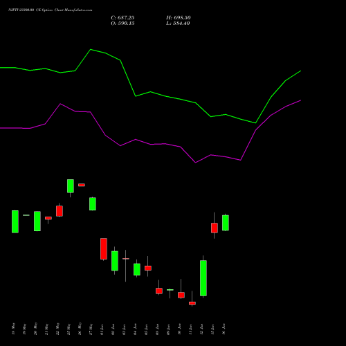 NIFTY 23300.00 CE (CALL) 16 June 2026 options price chart analysis Nifty 50 