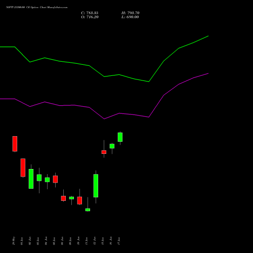 NIFTY 23300.00 CE (CALL) 23 June 2026 options price chart analysis Nifty 50 