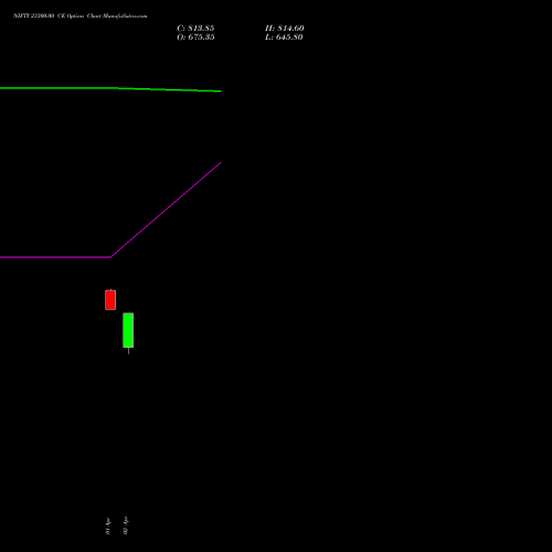 NIFTY 23300.00 CE (CALL) 30 June 2026 options price chart analysis Nifty 50 