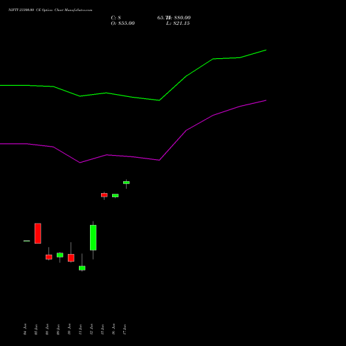 NIFTY 23300.00 CE (CALL) 07 July 2026 options price chart analysis Nifty 50 